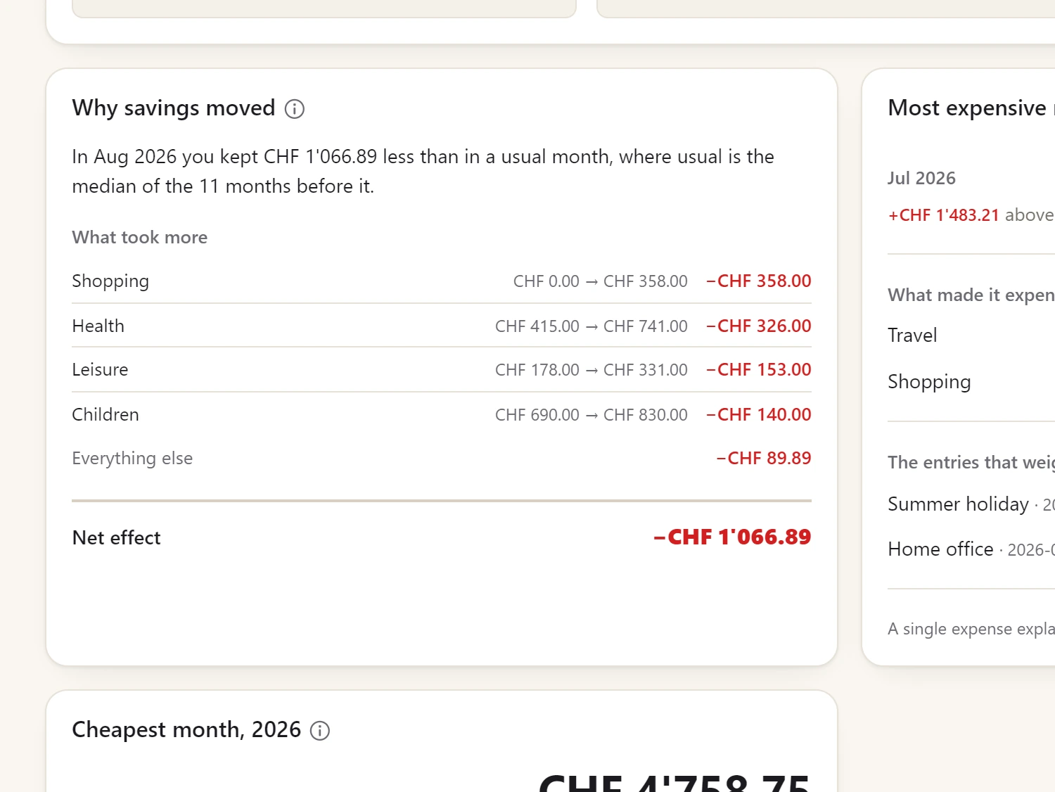 A screen from Spendhog: It explains the why